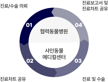 cooperate_image